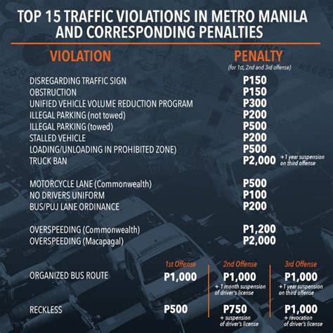 mandaluyong city ordinance smoking violation fines|October 15, 2023 MMDA Hails Mandaluyong City for Passing a .